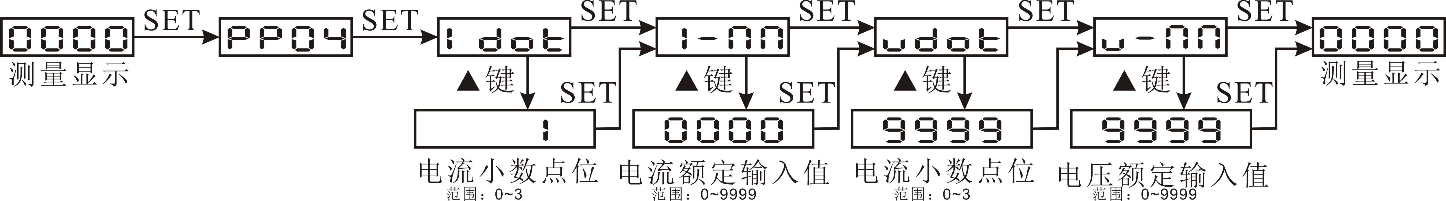 圖片關鍵詞