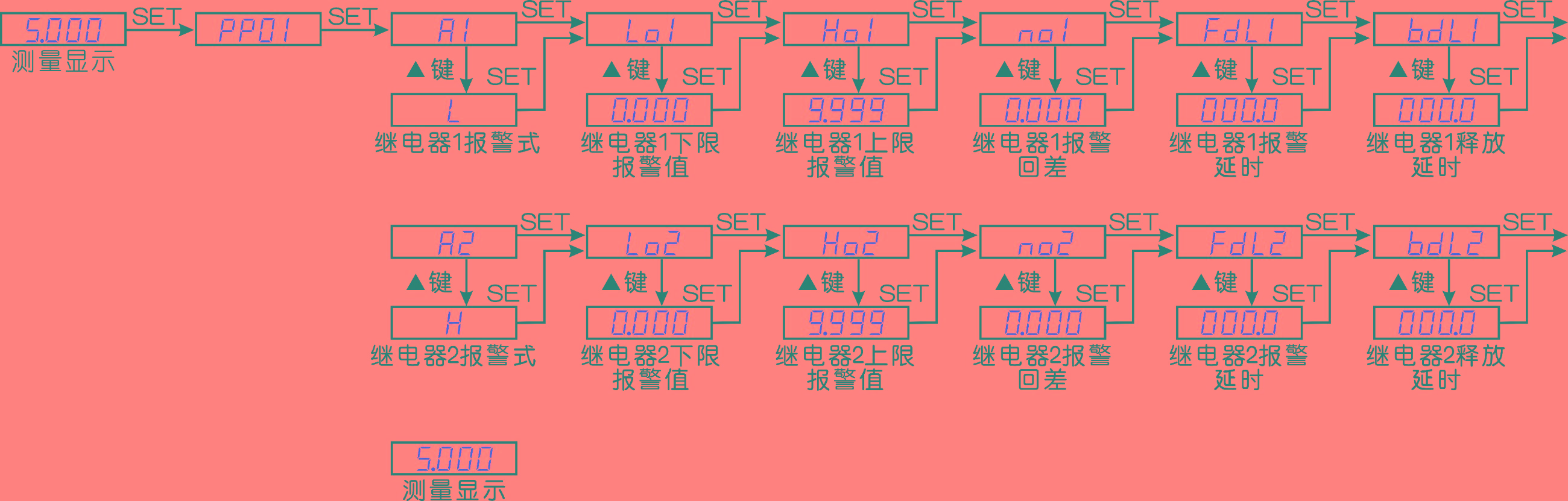 圖片關(guān)鍵詞 圖片關(guān)鍵詞