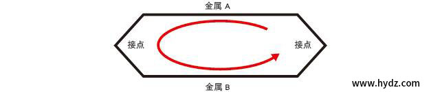 圖片關(guān)鍵詞